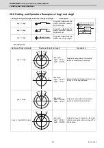 Предварительный просмотр 580 страницы Mitsubishi Electric M800W Series Connection And Set Up Manual