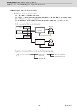 Предварительный просмотр 614 страницы Mitsubishi Electric M800W Series Connection And Set Up Manual