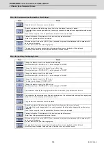 Предварительный просмотр 638 страницы Mitsubishi Electric M800W Series Connection And Set Up Manual