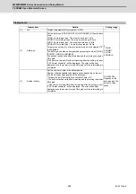 Предварительный просмотр 642 страницы Mitsubishi Electric M800W Series Connection And Set Up Manual