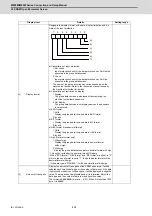 Предварительный просмотр 643 страницы Mitsubishi Electric M800W Series Connection And Set Up Manual