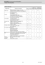 Предварительный просмотр 658 страницы Mitsubishi Electric M800W Series Connection And Set Up Manual