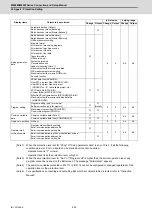 Предварительный просмотр 659 страницы Mitsubishi Electric M800W Series Connection And Set Up Manual