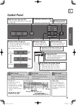 Preview for 9 page of Mitsubishi Electric MA-E100R-E Instruction Manual