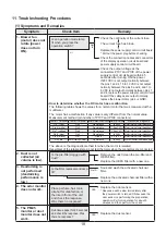 Предварительный просмотр 18 страницы Mitsubishi Electric MA-E100R-E Service Manual