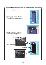 Preview for 31 page of Mitsubishi Electric MA-E100R-E Service Manual