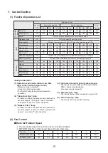 Preview for 10 page of Mitsubishi Electric MA-E85R-E Service Manual