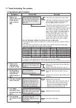 Preview for 16 page of Mitsubishi Electric MA-E85R-E Service Manual