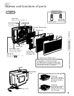 Предварительный просмотр 5 страницы Mitsubishi Electric MA-EF303HS-U Instruction Manual