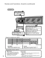 Предварительный просмотр 6 страницы Mitsubishi Electric MA-EF303HS-U Instruction Manual