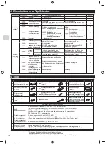 Preview for 14 page of Mitsubishi Electric MAC-333IF-E Installation Manual