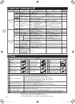 Preview for 24 page of Mitsubishi Electric MAC-333IF-E Installation Manual