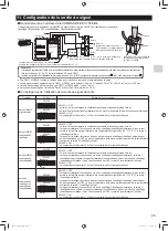 Preview for 29 page of Mitsubishi Electric MAC-333IF-E Installation Manual