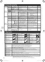 Preview for 64 page of Mitsubishi Electric MAC-333IF-E Installation Manual