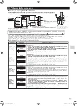 Preview for 69 page of Mitsubishi Electric MAC-333IF-E Installation Manual