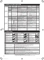 Preview for 74 page of Mitsubishi Electric MAC-333IF-E Installation Manual