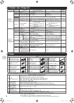 Preview for 94 page of Mitsubishi Electric MAC-333IF-E Installation Manual