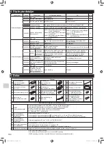 Preview for 104 page of Mitsubishi Electric MAC-333IF-E Installation Manual