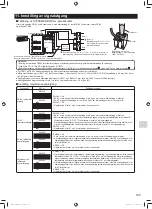 Preview for 109 page of Mitsubishi Electric MAC-333IF-E Installation Manual