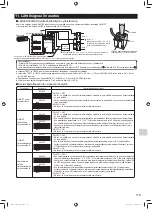 Preview for 119 page of Mitsubishi Electric MAC-333IF-E Installation Manual