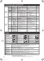 Preview for 124 page of Mitsubishi Electric MAC-333IF-E Installation Manual