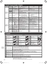 Preview for 144 page of Mitsubishi Electric MAC-333IF-E Installation Manual