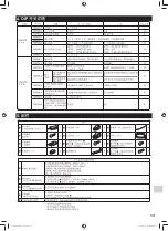 Preview for 165 page of Mitsubishi Electric MAC-333IF-E Installation Manual