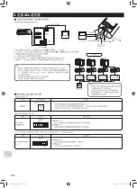 Preview for 168 page of Mitsubishi Electric MAC-333IF-E Installation Manual