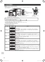 Preview for 180 page of Mitsubishi Electric MAC-333IF-E Installation Manual