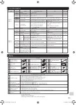 Preview for 185 page of Mitsubishi Electric MAC-333IF-E Installation Manual