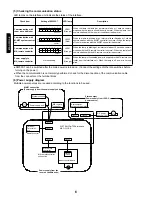 Предварительный просмотр 8 страницы Mitsubishi Electric MAC-333IF-E Technical Manual