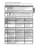 Предварительный просмотр 9 страницы Mitsubishi Electric MAC-333IF-E Technical Manual