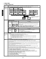 Предварительный просмотр 10 страницы Mitsubishi Electric MAC-333IF-E Technical Manual