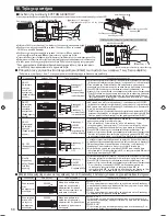 Preview for 68 page of Mitsubishi Electric MAC-334IF-E Installation Manual