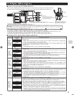 Preview for 69 page of Mitsubishi Electric MAC-334IF-E Installation Manual