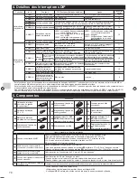 Preview for 74 page of Mitsubishi Electric MAC-334IF-E Installation Manual