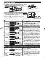 Preview for 78 page of Mitsubishi Electric MAC-334IF-E Installation Manual