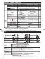 Preview for 84 page of Mitsubishi Electric MAC-334IF-E Installation Manual