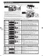 Preview for 88 page of Mitsubishi Electric MAC-334IF-E Installation Manual