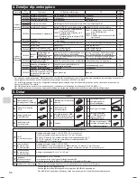 Preview for 94 page of Mitsubishi Electric MAC-334IF-E Installation Manual