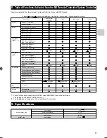 Preview for 9 page of Mitsubishi Electric MAC-399IF-E Installation Manual