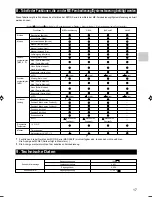 Preview for 17 page of Mitsubishi Electric MAC-399IF-E Installation Manual