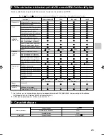 Preview for 25 page of Mitsubishi Electric MAC-399IF-E Installation Manual