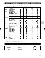 Preview for 33 page of Mitsubishi Electric MAC-399IF-E Installation Manual