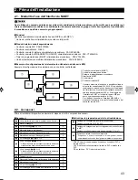 Preview for 43 page of Mitsubishi Electric MAC-399IF-E Installation Manual