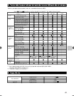 Preview for 49 page of Mitsubishi Electric MAC-399IF-E Installation Manual