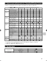 Preview for 57 page of Mitsubishi Electric MAC-399IF-E Installation Manual