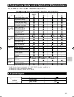 Preview for 65 page of Mitsubishi Electric MAC-399IF-E Installation Manual