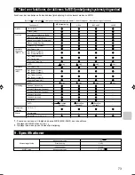 Preview for 73 page of Mitsubishi Electric MAC-399IF-E Installation Manual