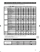 Preview for 81 page of Mitsubishi Electric MAC-399IF-E Installation Manual